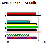 Speedmap image