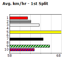 Speedmap image