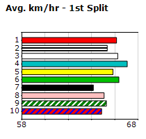 Speedmap image