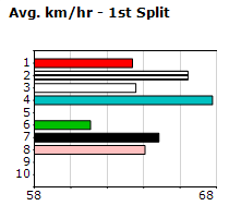 Speedmap image