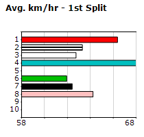 Speedmap image