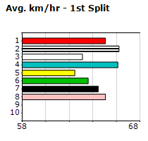 Speedmap image