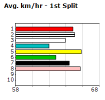 Speedmap image