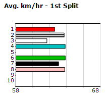 Speedmap image