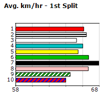 Speedmap image