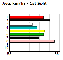 Speedmap image