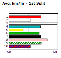 Speedmap image