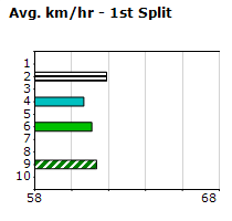 Speedmap image