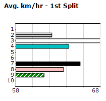 Speedmap image