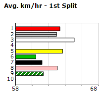 Speedmap image