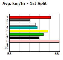 Speedmap image