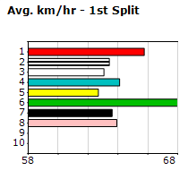 Speedmap image