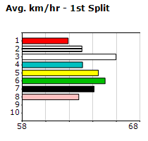 Speedmap image