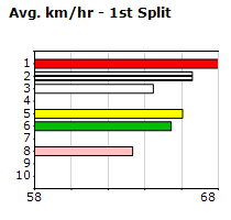 Speedmap image