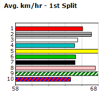 Speedmap image