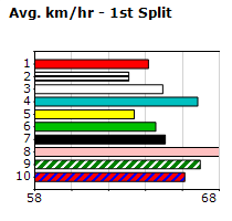 Speedmap image