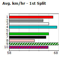 Speedmap image