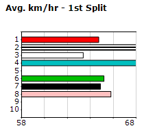 Speedmap image