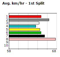 Speedmap image