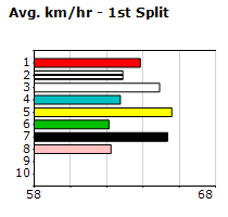 Speedmap image