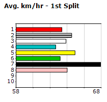 Speedmap image