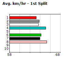 Speedmap image