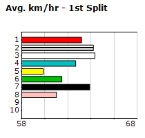 Speedmap image