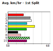 Speedmap image