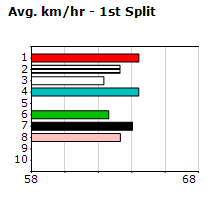 Speedmap image