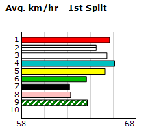 Speedmap image