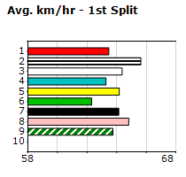 Speedmap image