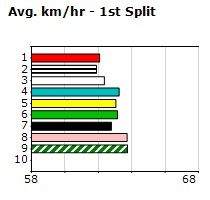 Speedmap image