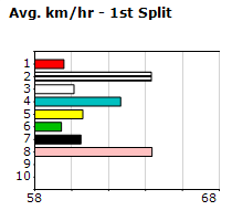 Speedmap image