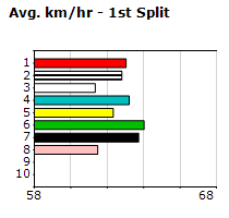 Speedmap image