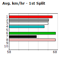 Speedmap image