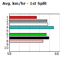 Speedmap image