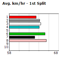 Speedmap image