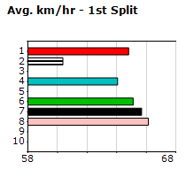 Speedmap image