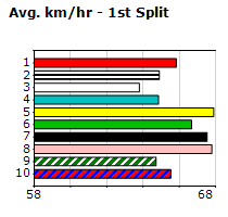 Speedmap image