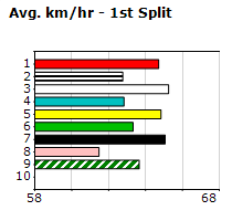 Speedmap image