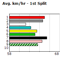 Speedmap image