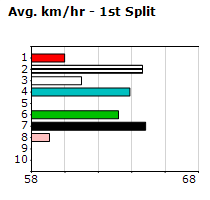 Speedmap image