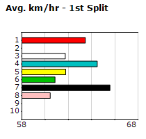 Speedmap image