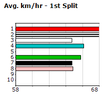 Speedmap image