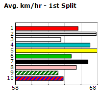 Speedmap image