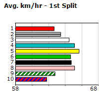 Speedmap image