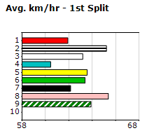 Speedmap image