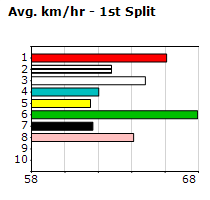 Speedmap image