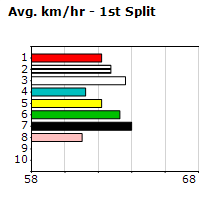 Speedmap image