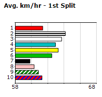 Speedmap image